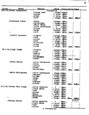 Lista apoios